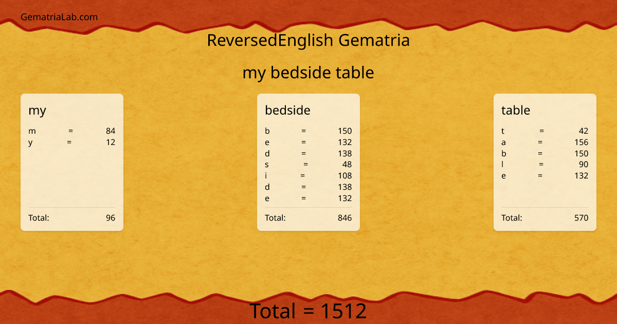 my bedside table in reversedEnglish Gematria
